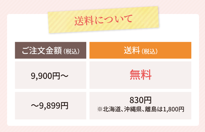 吉備三宝春キャンペーン　送料について